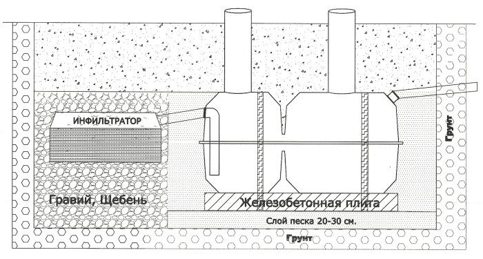 Септик асо 1 схема